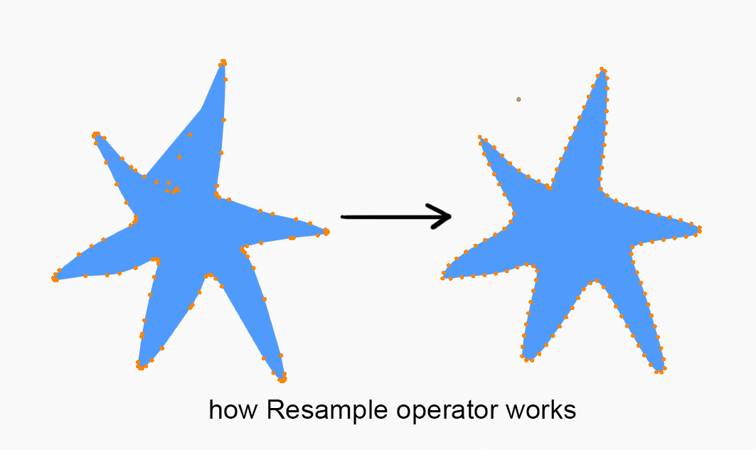 Shape Panel